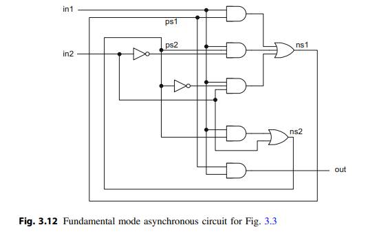 Implement the fundamental mode asynchronous circuit in Fig. 3.12 and verify its functionality using...