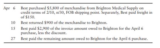 Assume that the following transactions occurred between Brighton Medical Supply and a Best drug...