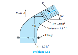 Th is nozzle bends the fl ow from vertically upward to 30° with the horizontal and discharges water...