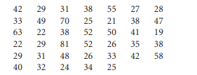 The 2010 U.S. Census also asked for each person’s age. Suppose that a sample of 40 households taken...