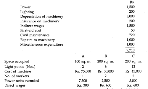 The following figures relate to a department having three machines A, B and C. Compute the machine...