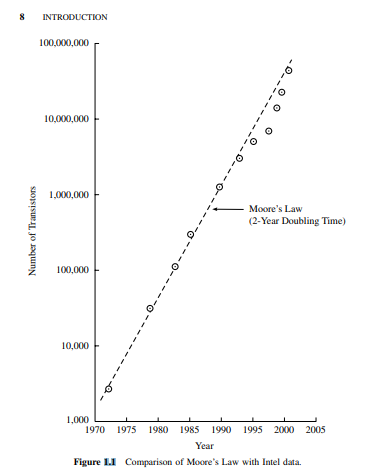 . Investigate the speed of microprocessors and how rapidly it has increased over the years. You may...-2