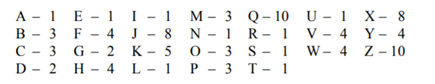 In SCRABBLE, ? different letters are assigned different numbers of points: Write a method compute...