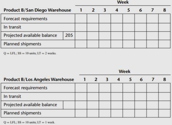 The Allied Product Company’s sales director has decided to close the firm’s San Diego warehouse and...-1