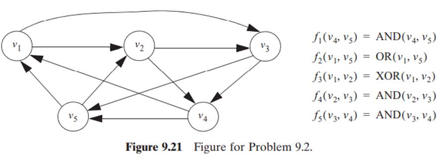 Consider the Boolean network shown in Figure 9.21 . Obtain the following: a. The PN model of the...