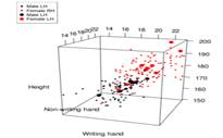 Produce a basic interactive 3D point cloud of student height on the z-axis, writing handspan on the...