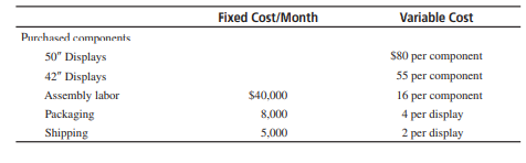 Spreadsheets and Sensitivity Analysis of Operating Expenses Study A appendix 7 . The high...-1