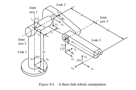 Derive closed-form formulas for the position and orientation of the robot tip in Fig. 9.4 in terms...