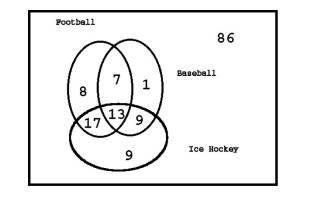 A recent survey of 150 men was taken to find out their participation in the following sports:...