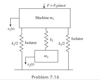 The figure below shows schematic of a vibration absorber. Derive the equations of motion and show...