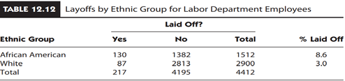 This is a continuation of Exercise 25 in Chapter 12. The data (shown in the accompanying table) are...-2