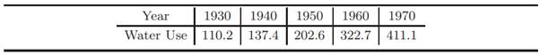 Given the following data find the least-squares polynomial of degree two that best fits the data....-4