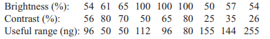 An article in Optical Engineering (“Operating Curve Extraction of a Correlator’s Filter,” Vol. 43,...