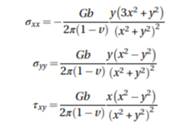 The stress field due to so-called edge dislocation is given by the three following equations:...