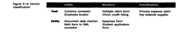 Define an interface specification for the Currency Converter and Check credit rating services shown...