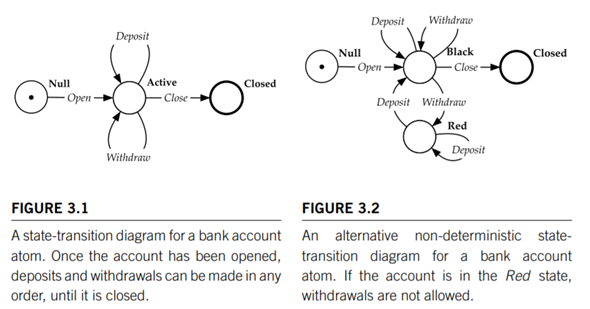 What regular expressions describe the FSAs of Figure 3.1 and Figure 3.2? Are they equivalent?