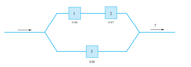 Consider the network given in Figure 1.66 with three switches. Suppose that the switches operate...