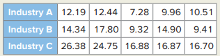 An economist wants to determine whether average price/earnings (P/E) ratios differ for firms in...