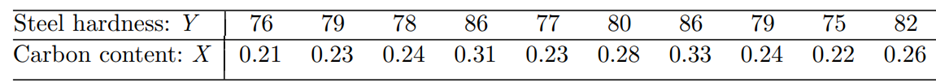 (Steel hardness versus carbon content) Refer to Example 15.2.2 where we are given the data on...-1