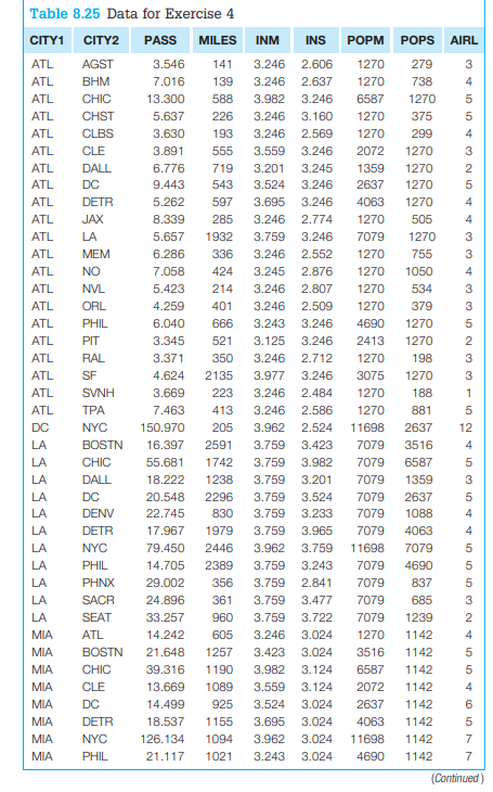 The data in Table 8.25 were collected in order to study factors affecting the supply and demand for...-1