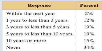 How They Did It When Harris Interactive did a similar study, they used an Internet survey. (a)...