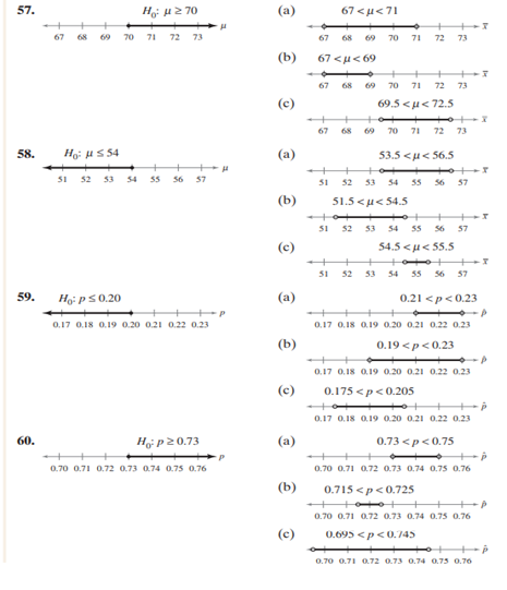 Graphical Analysis In Exercises 57–60, you are given a null hypothesis and three confidence...