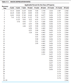 RESIDENTIAL RENTAL PROPERTY Andy Kirkpatrick purchased some nonresidential rental real estate before...-2