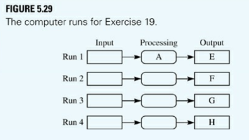 Assume you have a Pep/9-type computer and the following disk files: › File A: A Pep/9 assembly...