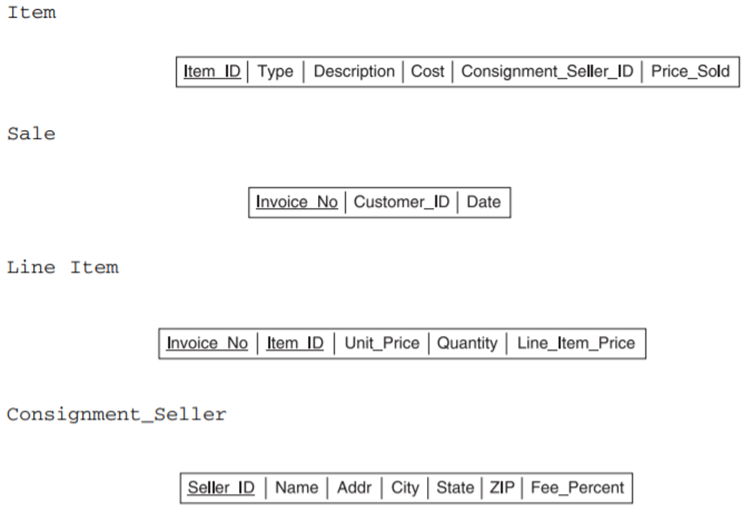 Here are the schemas for a few more of the tables in one implementation of the antique-store...