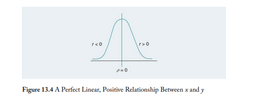 At the beginning of the chapter, it was explained that correlations are tests for linear...-1