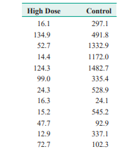 An article in Nature Genetics (Vol. 34(1), 2003, pp. 85–90), “Treatment-Specific Changes in Gene...-1