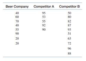 The Miltmore Corporation performs consulting services for companies that think they have image...