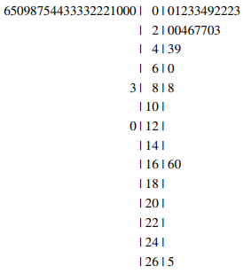 A back-to-back stem-and-leaf display on two data sets is conducted by hanging the data on both sides...-1