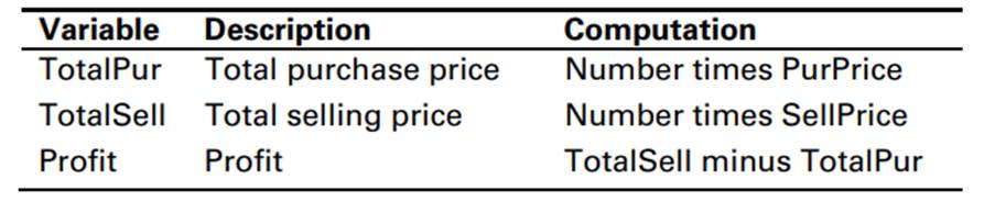 You are given a text file called stockprices.txt containing information on the purchase and sale of...-3