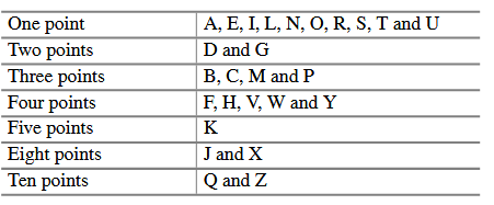 In the game of Scrabble™, each letter has points associated with it. The total score of a word is...