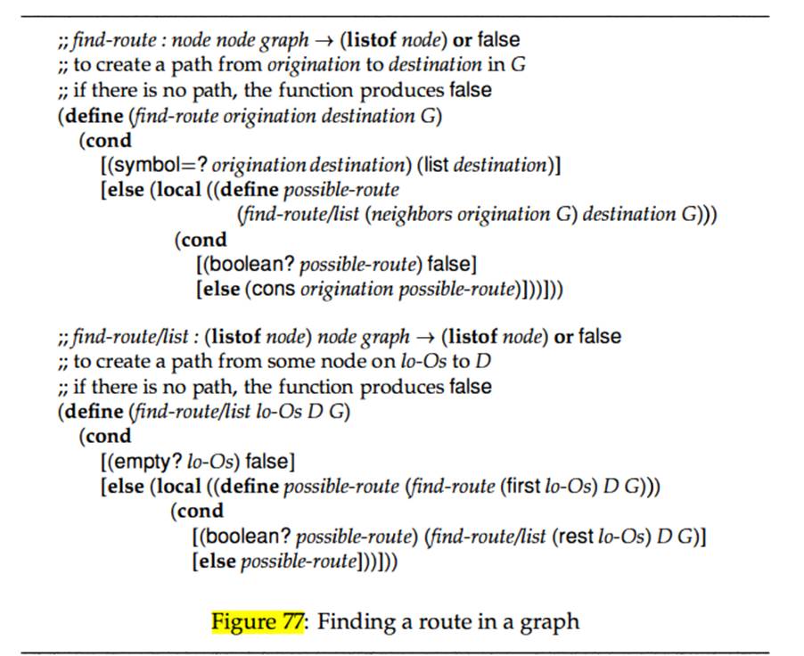 Modify the definitions of find-route and find-routellist in figure 77 so that they produce false,...