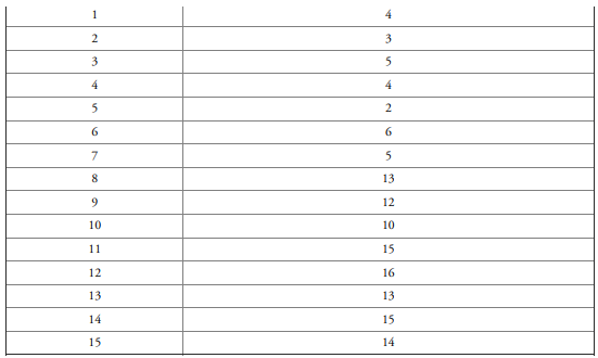 Nosocomial infections result from treatment in a hospital. At BPH, the following incidences of...-2