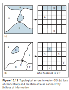 THEORY Rasterization errors Vector to raster conversion can cause an interesting assortment of...-1