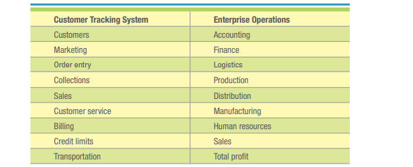 Digital dashboards offer an effective and efficient way to view enterprisewide information at near...