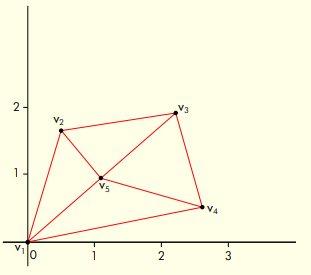 Given the following triangular model of a two-dimensional object: show what a vertex list...