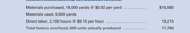 Mountaineer Manufacturing Company uses a job order cost system and standard costs. It manufactures...-2