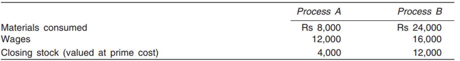 A product passes through two processes, A and B. Output of process A is transferred to process B at...