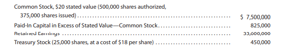 Morrow Enterprises Inc. manufactures bathroom fixtures. The stockholders’ equity accounts of Morrow...