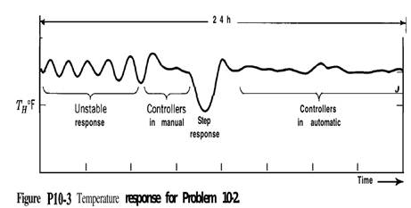 This is a real process with real data. Consider the heater shown in Fig. PlO-2. In this process, the...-2