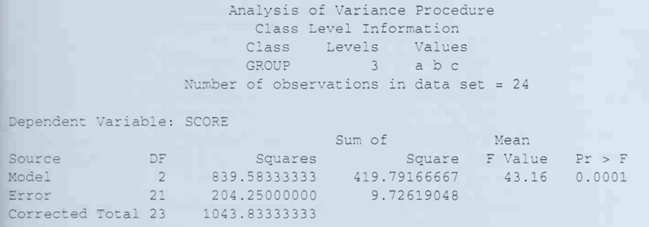 The following output was generated from SAS: a. Test if there is a significant difference in mean...