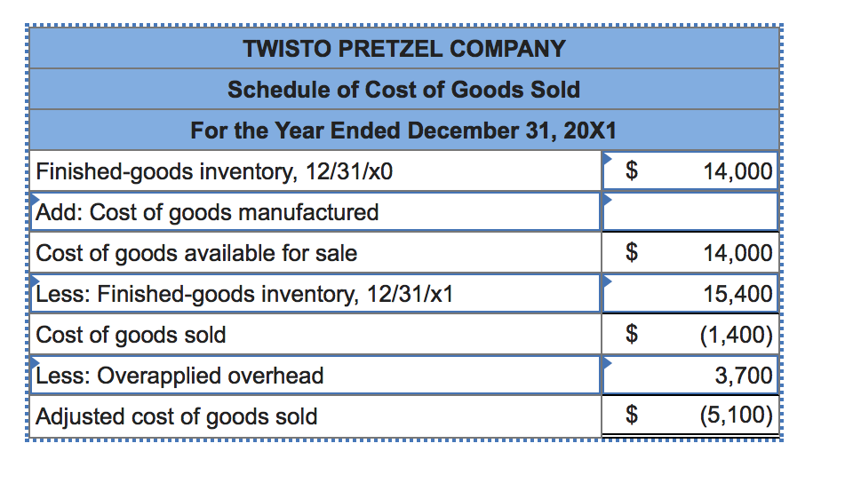 The following data refer to Twisto Pretzel Company for the year 20x1. Work-in-process inventory,...