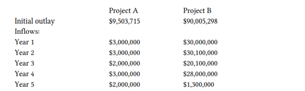 The Fisher Corp. is comparing two investment projects. Information for the two projects is shown...