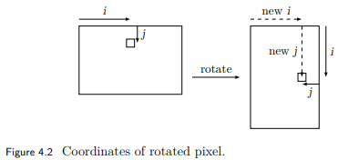 Draw a diagram similar to Fig. 4.2 for a 90-degree rotation to the left. Use it to determine the new...