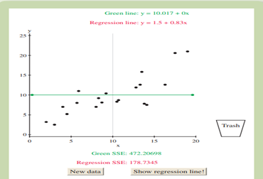 The regression by eye applet allows you to interactively estimate the regression line for a data...