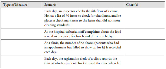 Based on the following scenarios, determine the type of data (attribute versus variable) involved...-1